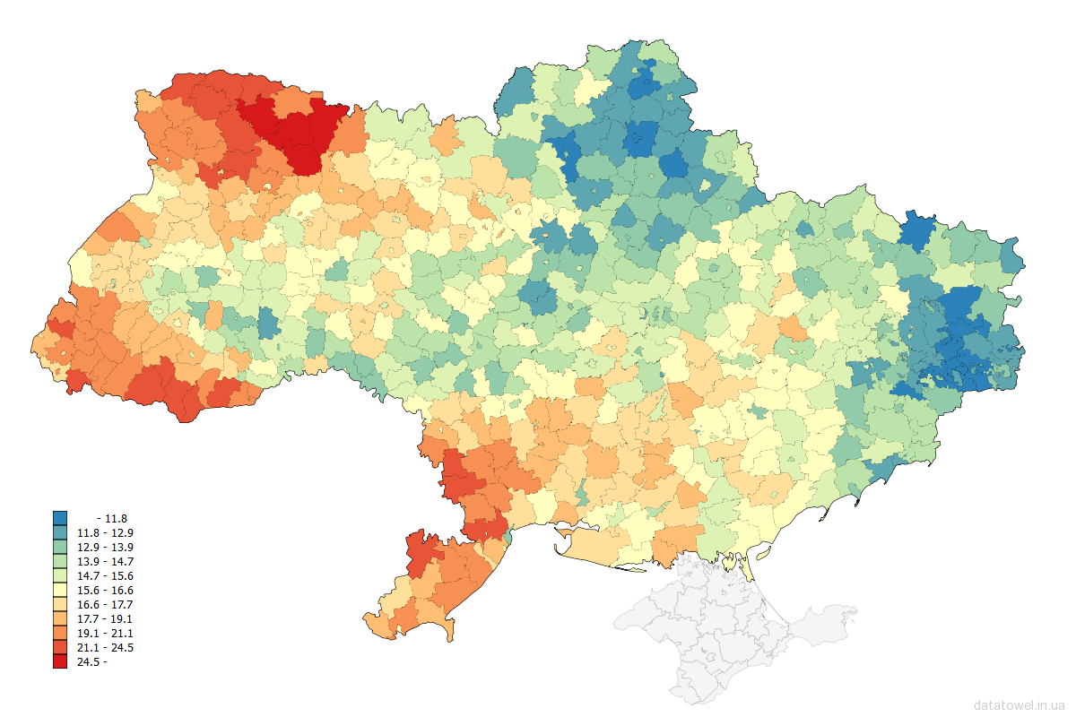 Реферат: Міське та сільське населення україни